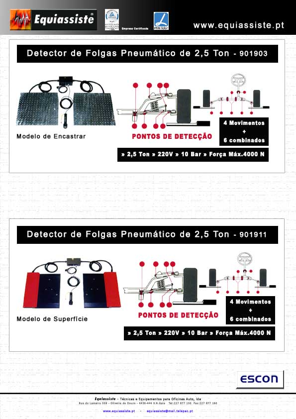 Detectores de Folgas Pneumáticos para Veículos Automóveis Ligeiros