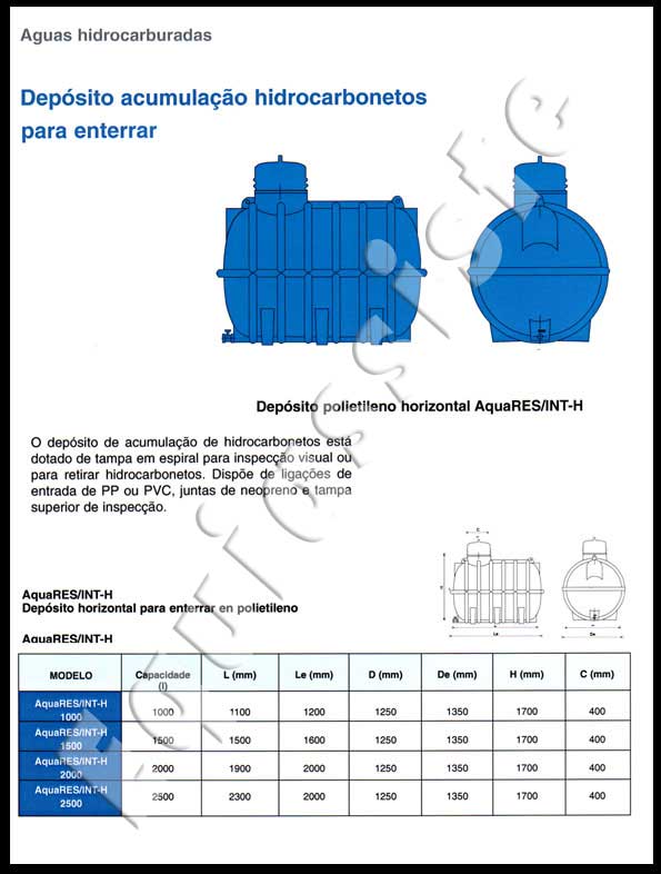 separadores de hidrocarbonetos para oficinas de automóveis