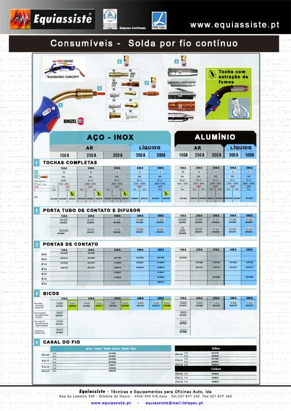 Acessorios soldadura auto automóvel fio continuo